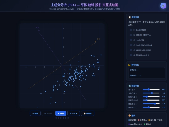 主成分分析动画演示 screenshot