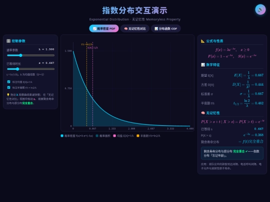 指数分布动画演示 screenshot