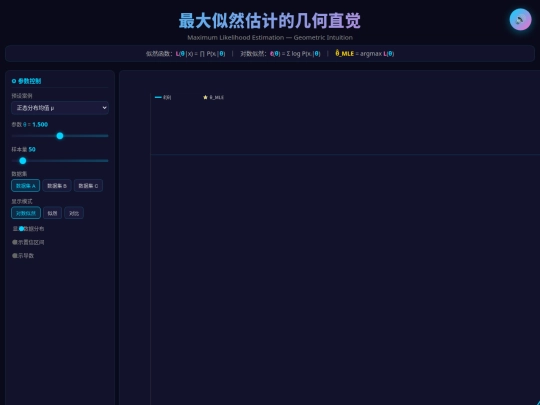 最大似然估计动画演示 screenshot