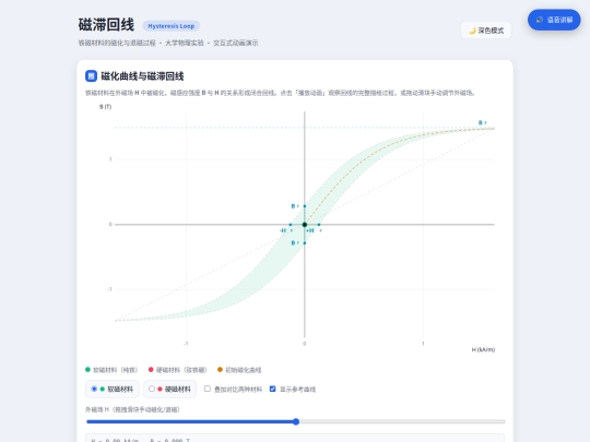 物理实验_19_磁滞回线 screenshot