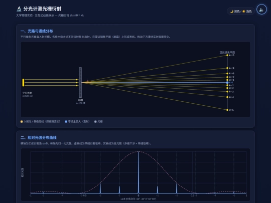 物理实验_21_分光计光栅衍射 screenshot