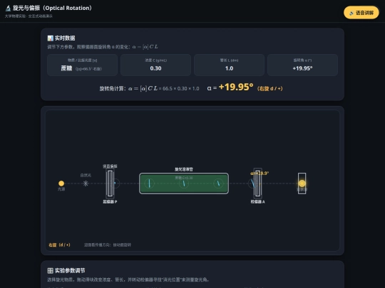物理实验_23_旋光与偏振 screenshot