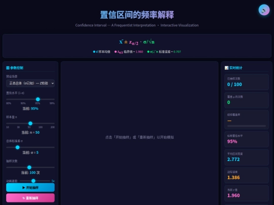 置信区间频率解释动画演示 screenshot