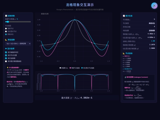 龙格现象动画演示(2) screenshot