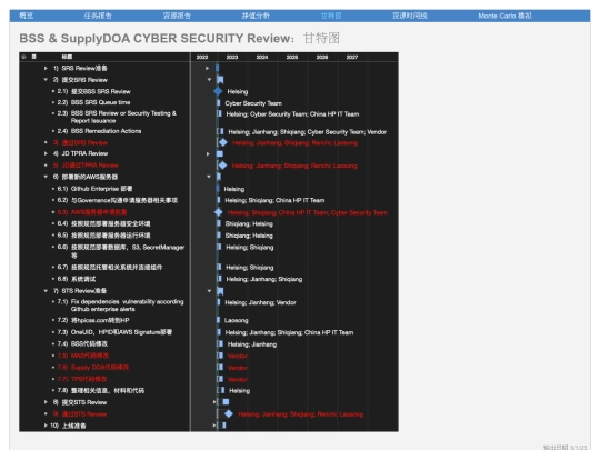 gantt screenshot