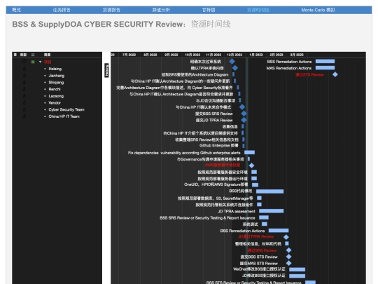 timeline screenshot
