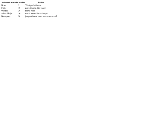 week_02/tabel2 screenshot