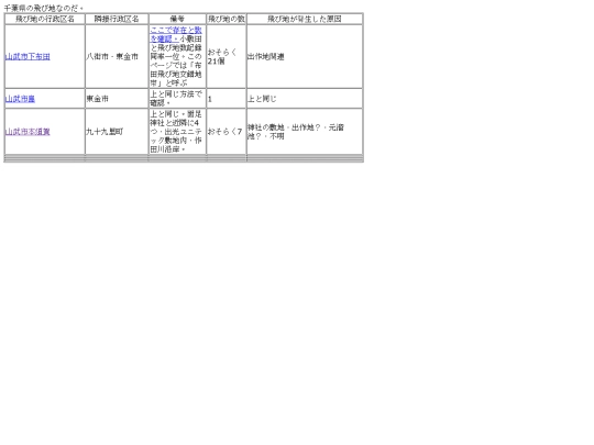 chiba screenshot