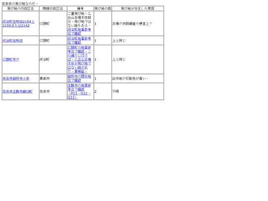 nara screenshot