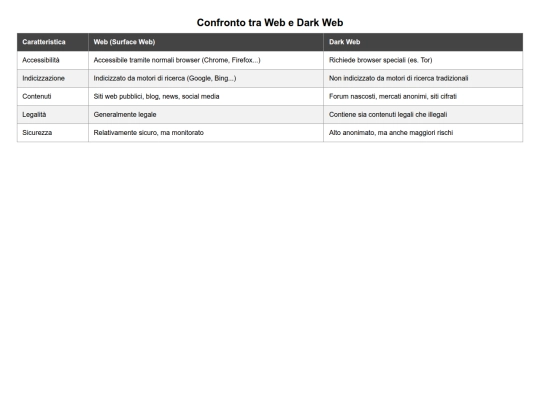 lalala/web screenshot