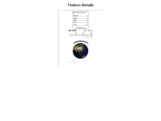 visits screenshot
