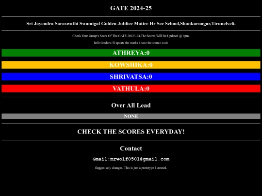 GATE/scores screenshot