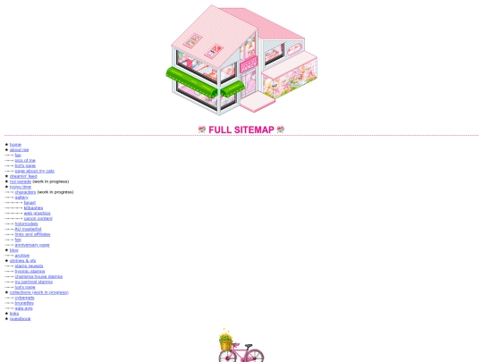 sitemap screenshot