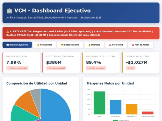 VCH/vch-dashboard-final screenshot