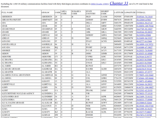 PATENT/military_communications_facilities screenshot
