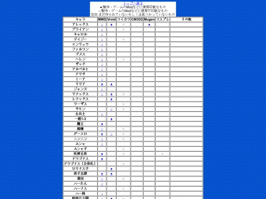 contents/MMDVroid screenshot