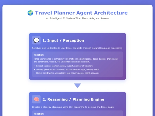 travelagent screenshot