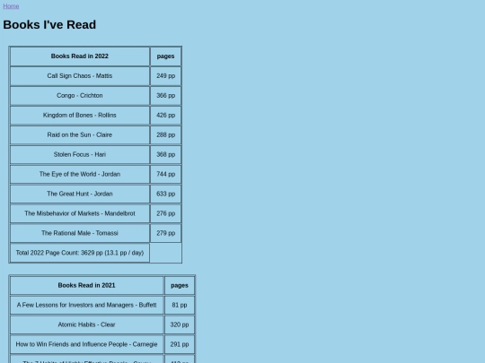 books-done-reading screenshot