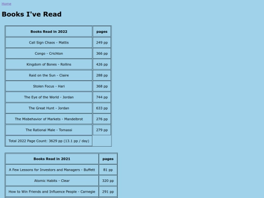 topics/books-done-reading screenshot