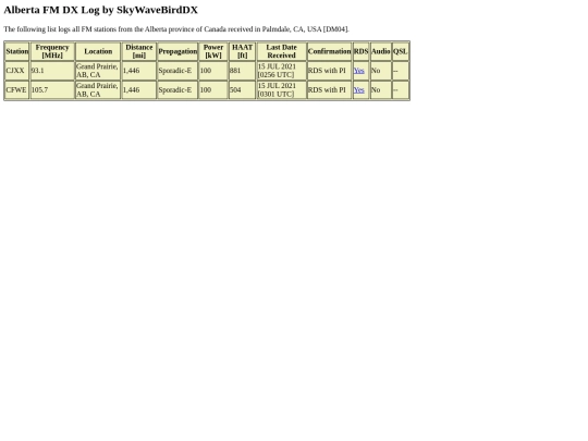 FMLogs/CAAbFMLog screenshot