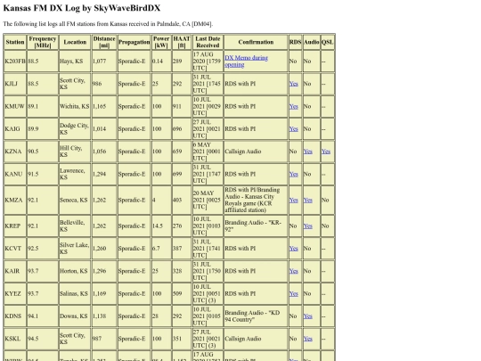 FMLogs/KSFMLog screenshot