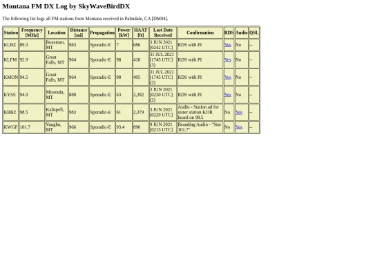FMLogs/MTFMLog screenshot