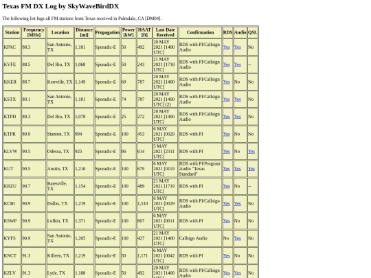 FMLogs/TXFMLog screenshot