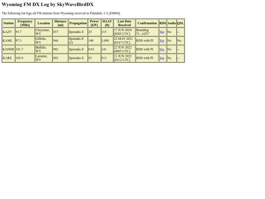 FMLogs/WYFMLog screenshot