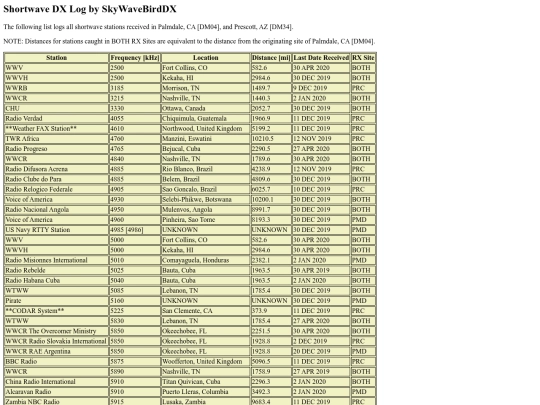 SWLogs/Official Shortwave Log screenshot