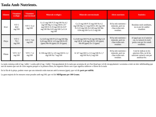 setmanabio/table screenshot