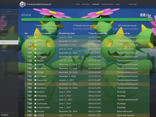 content/Pokemon/Pokedex/Alola screenshot