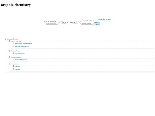 content/organicchemistry screenshot