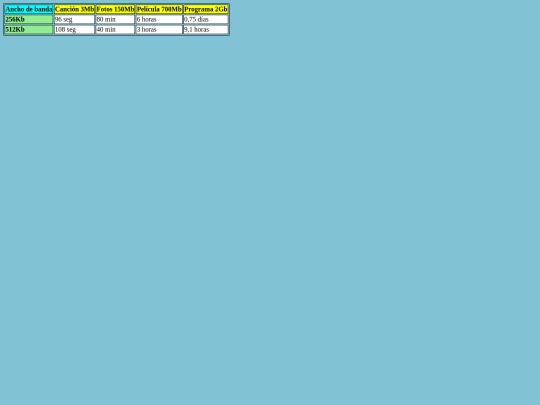 tablasrepaso screenshot