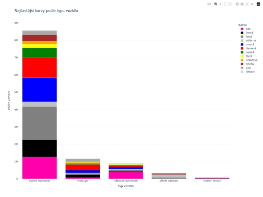 barvy_vozidel screenshot