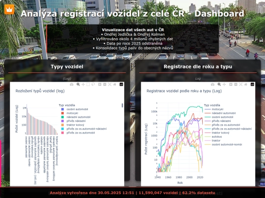 dashboard screenshot