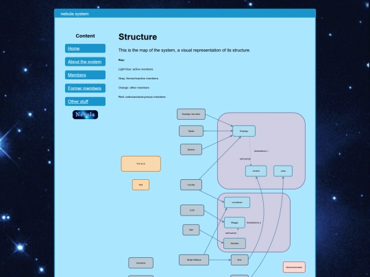 structure screenshot