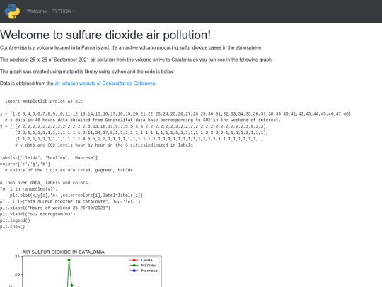 sulfurdioxide screenshot