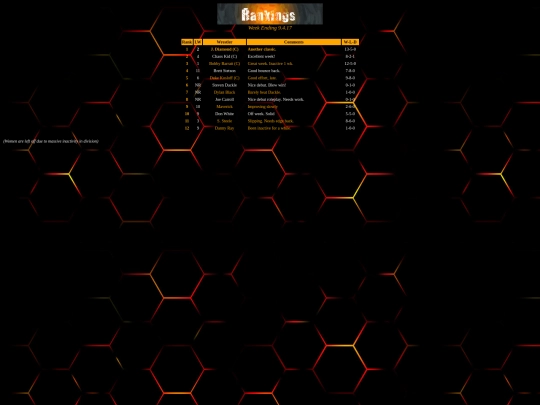 icwhistory/rankingsold screenshot