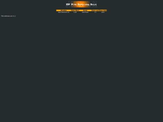 icwhistory/worldold screenshot