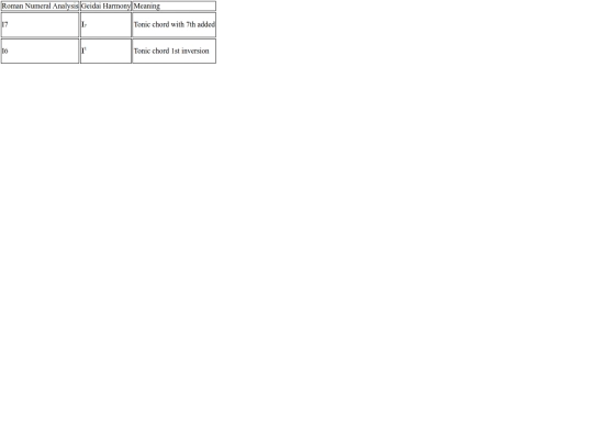 numerals screenshot