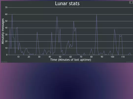 stats screenshot