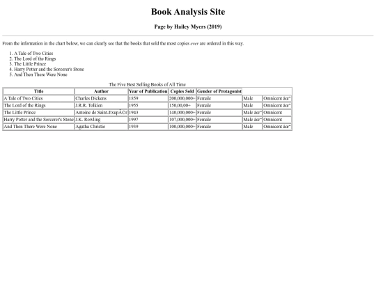 table-list-Hailey-Myers screenshot