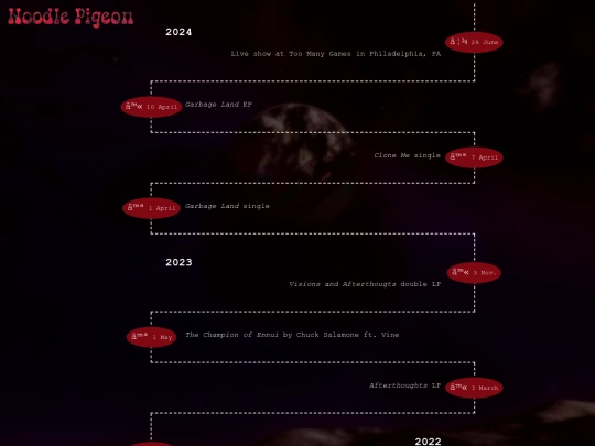 timeline screenshot