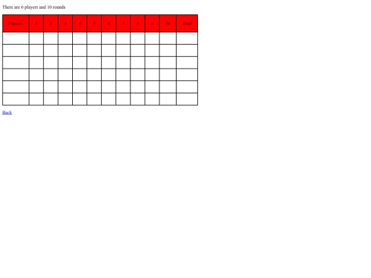 html_class/scoreCard/bowling screenshot