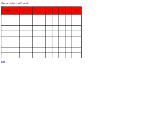 html_class/scoreCard/miniGolf screenshot