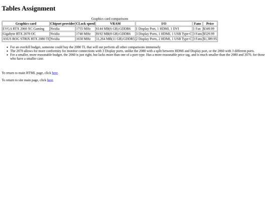 html_class/tables screenshot