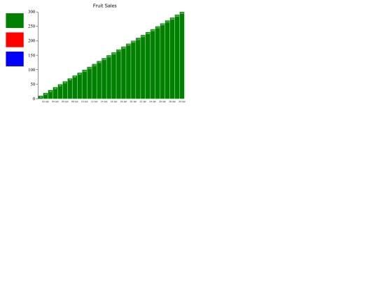 BarChartBasics screenshot