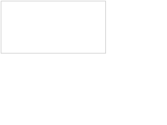 serverdata screenshot