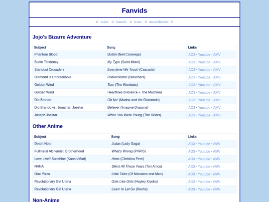 fanvids screenshot