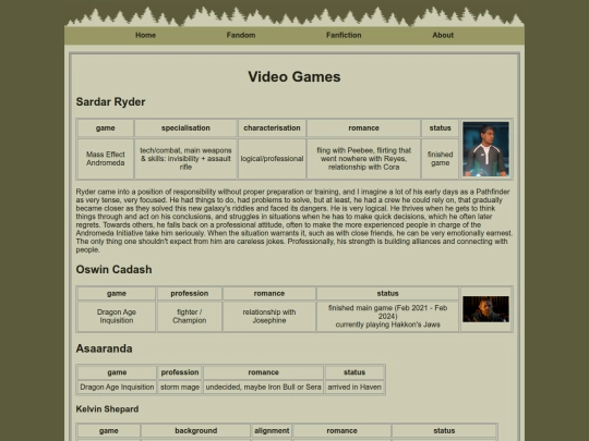page/fandom/videogamecharacters screenshot